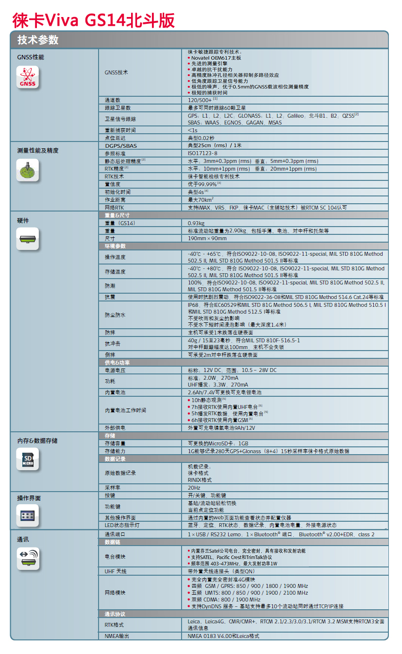 徠卡Viva GS14技術參數