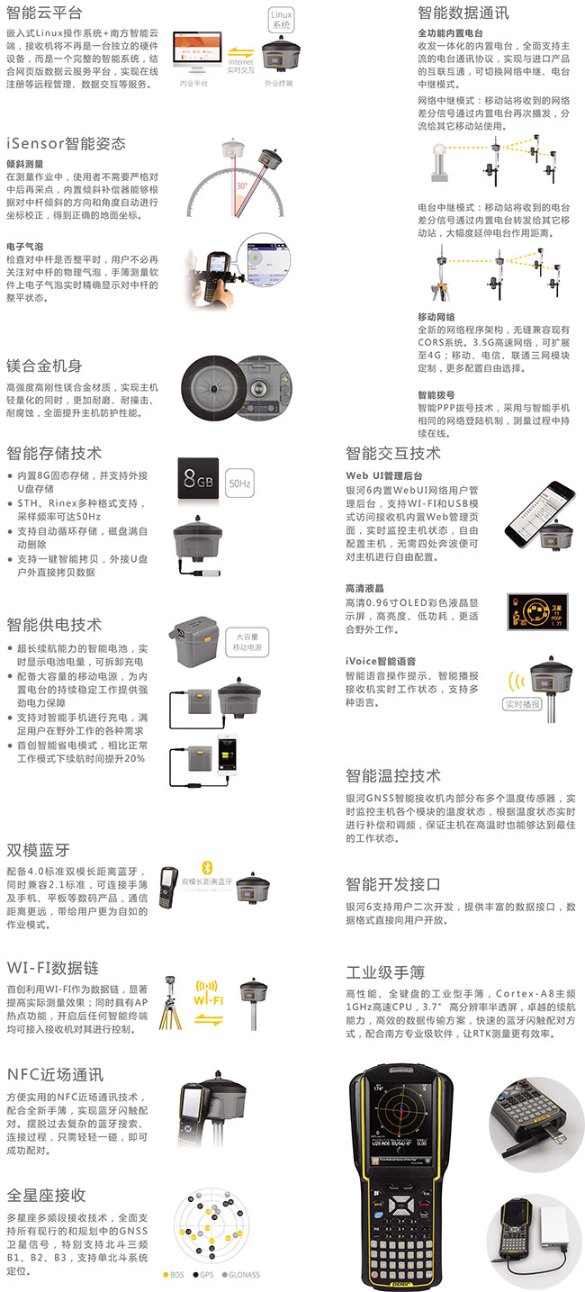 南方銀河6 RTK測量系統