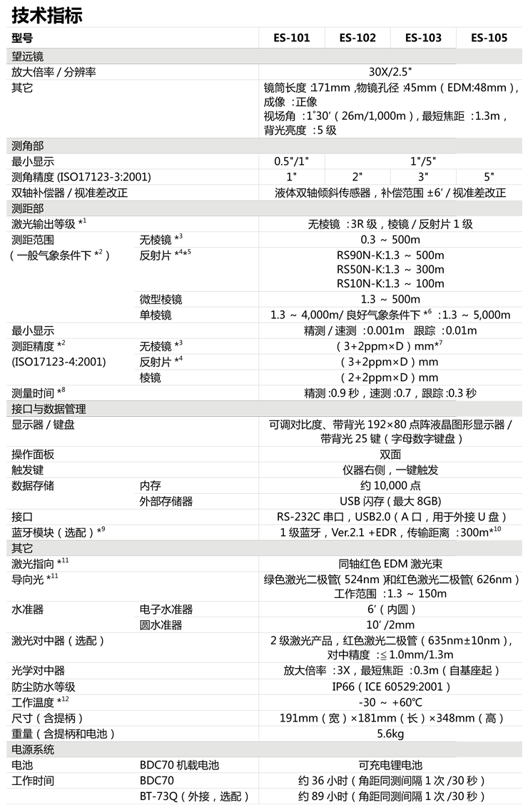 拓普康ES-101全站儀技術參數