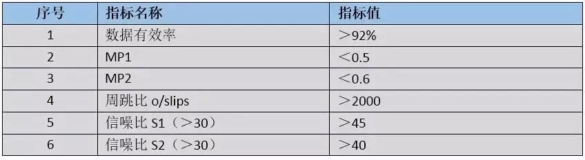 cors站數(shù)據(jù)質(zhì)量分析