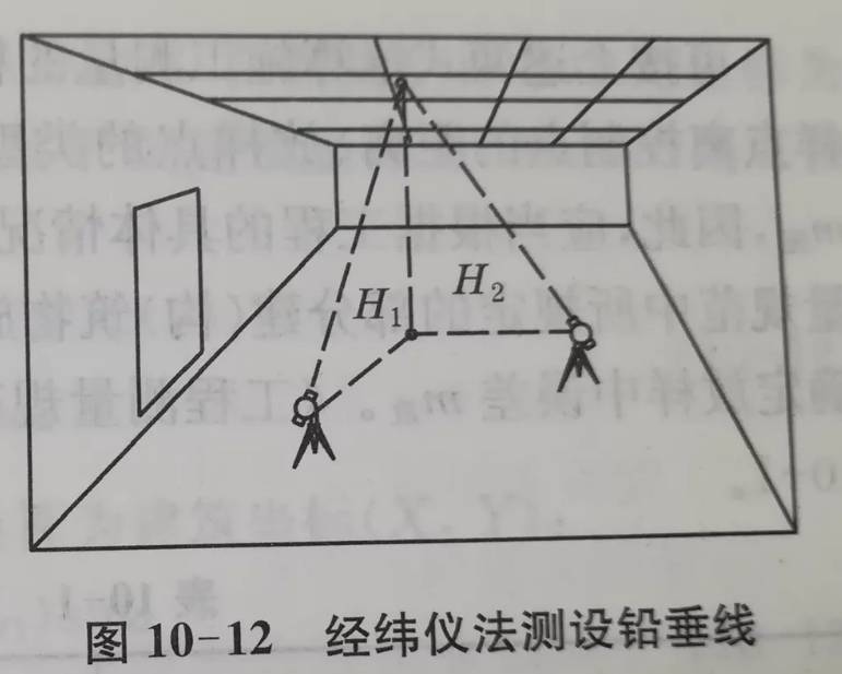 經(jīng)緯儀法測設(shè)鉛垂線