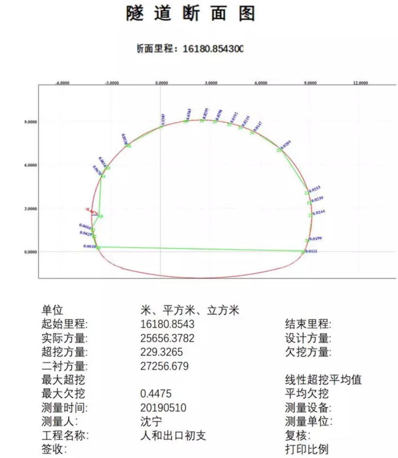 超欠挖方量計算圖表輸出