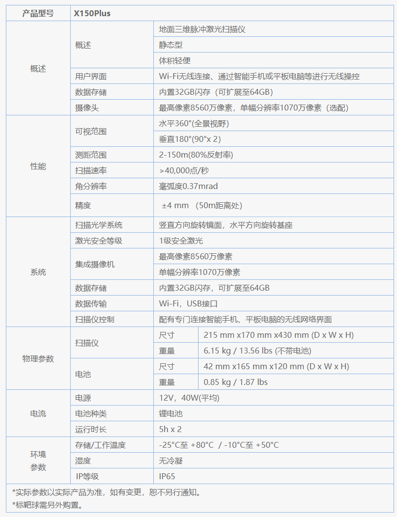 X150Plus三維激光掃描儀技術參數