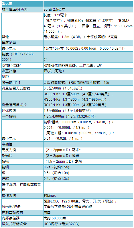 拓普康GM52全站儀技術參數