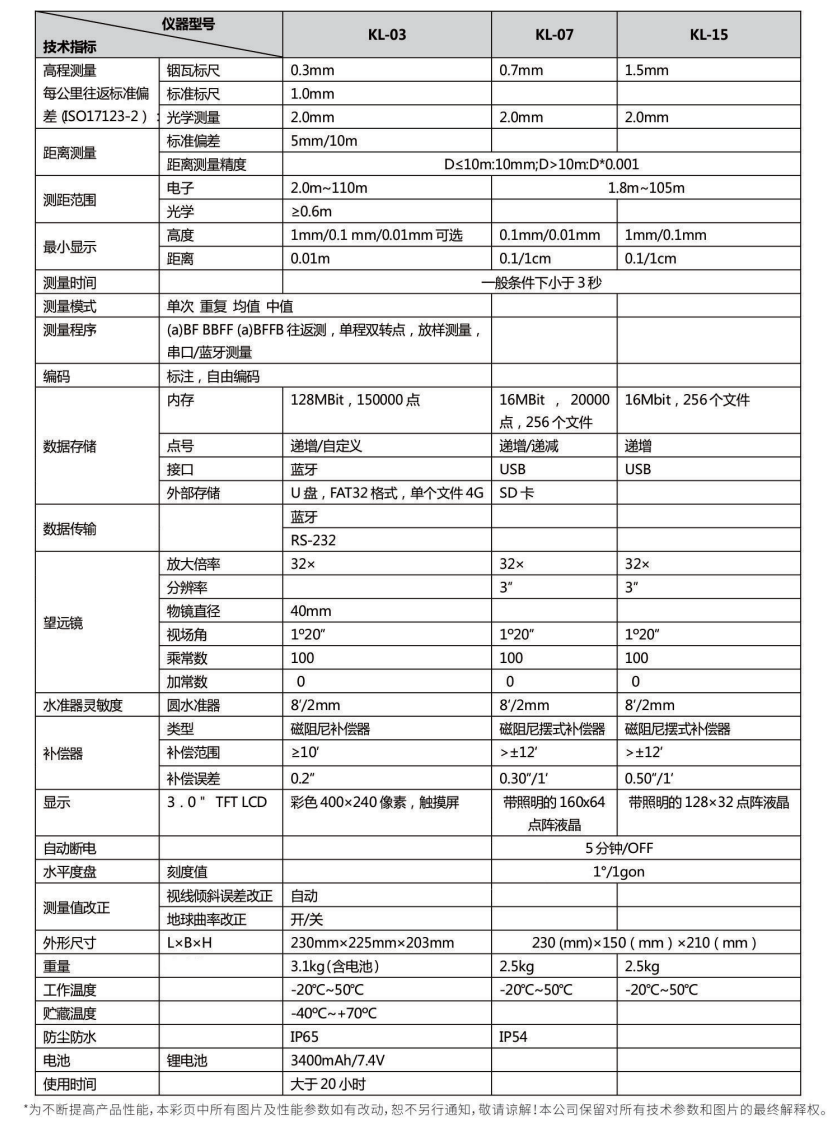 科力達KL-03電子水準儀技術參數