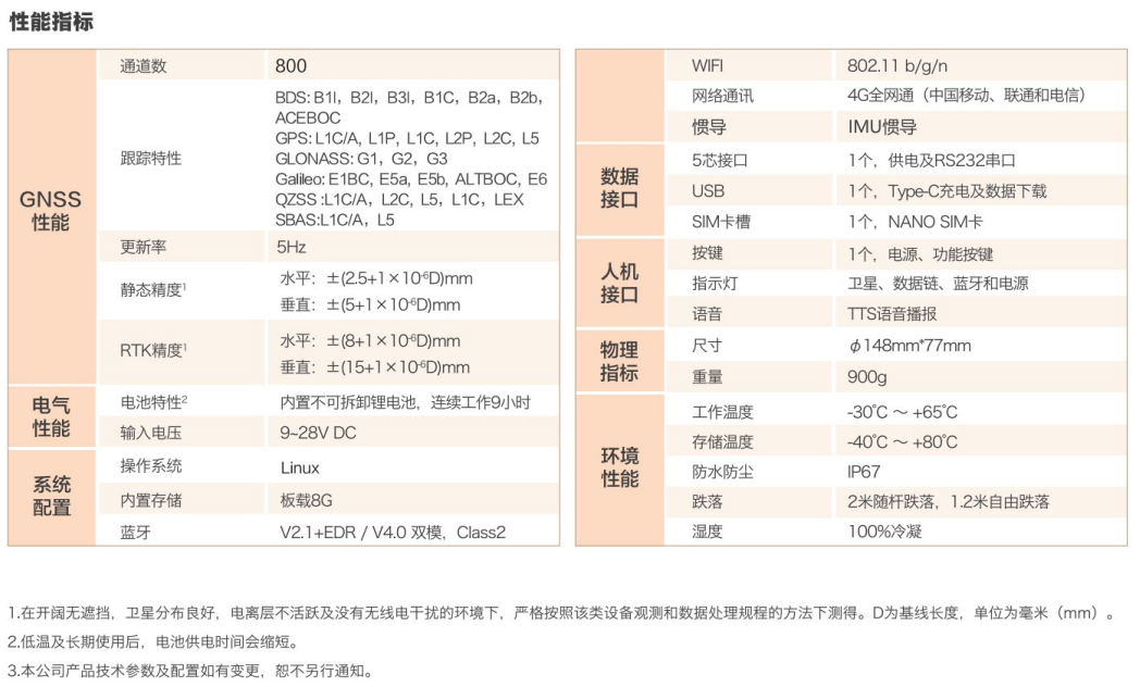 千尋星矩SR1Pro慣導網(wǎng)絡RTK技術(shù)參數(shù)