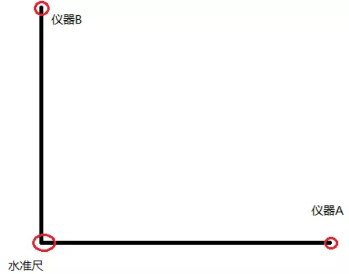 分享 徠卡銦瓦尺水準氣泡調整Q&A